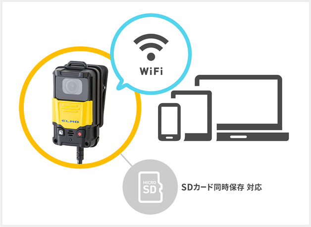 WiFi接続で簡易IPモード