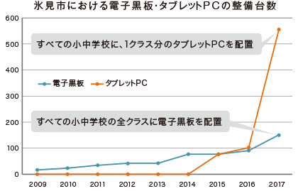 サテライトオフィス・三好ランド