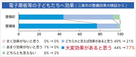 効果