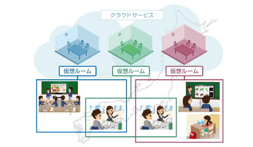 全国の学校が遠隔でつながるxSync Primeアカデミックサービス
