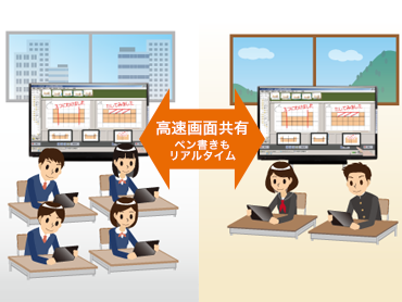 整備状況に応じた活用が可能