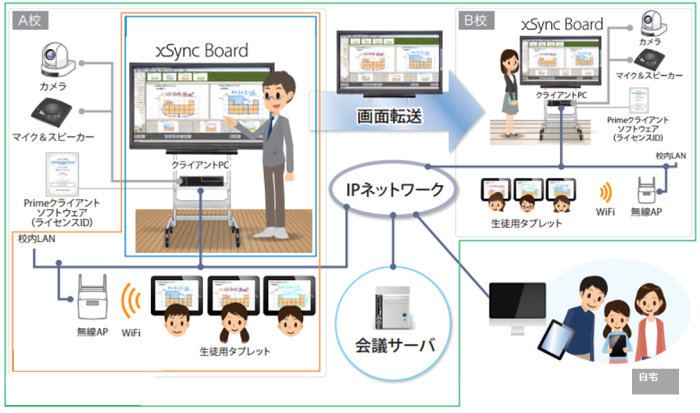 システム全体図(構成図)