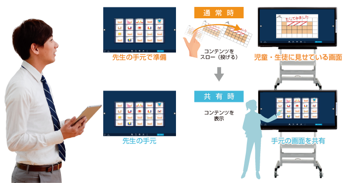 【便利】先生の手元と電子黒板で別々の画面を表示