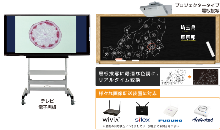 今お持ちのモニター・プロジェクター・全ての大型提示装置に対応