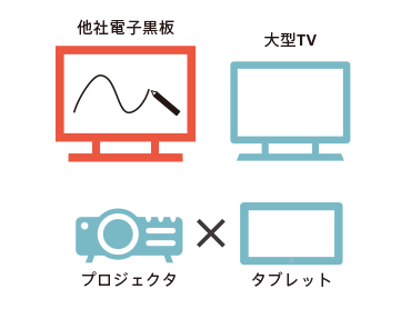 整備状況に応じた活用が可能