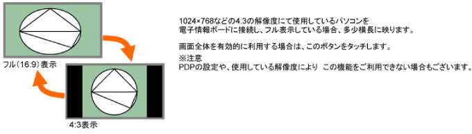 表示の縦横比を変更する