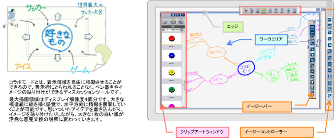 コラボモード