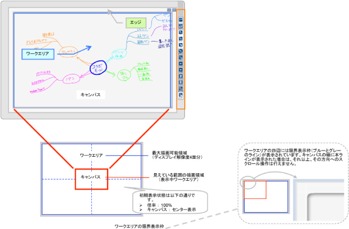 広大なワークエリア