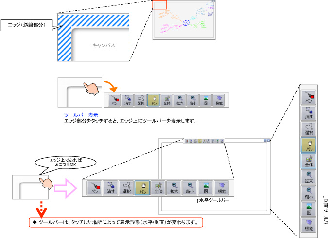 エッジを使う