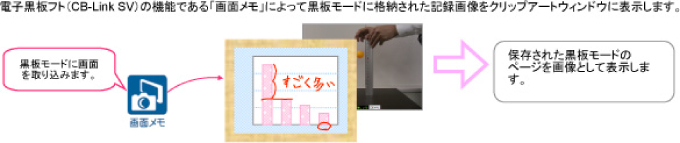 画像を貼る3つの方法