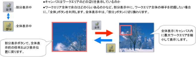全体と部分を交互に見る