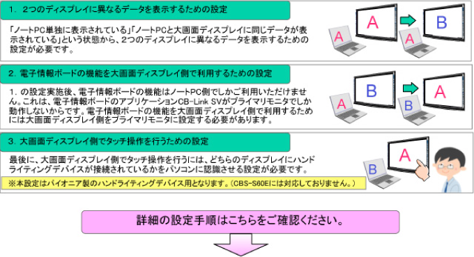 ご利用にあたっての3つの設定