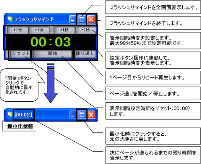 フラッシュリマインド