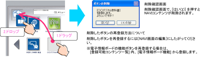 NAVI画面の編集