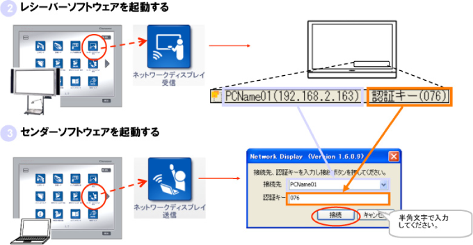 ネットワークディスプレイを起動する