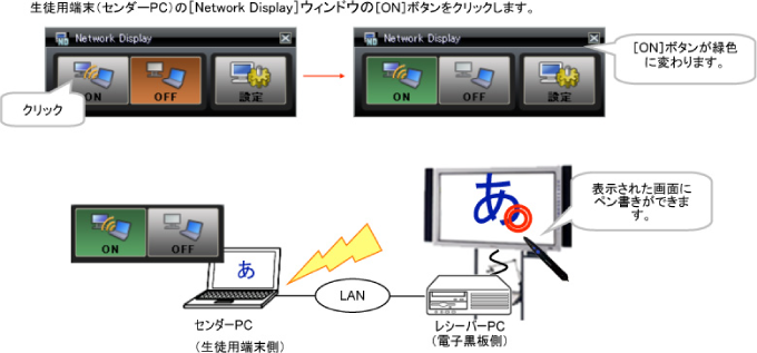 電子黒板に画像を送る