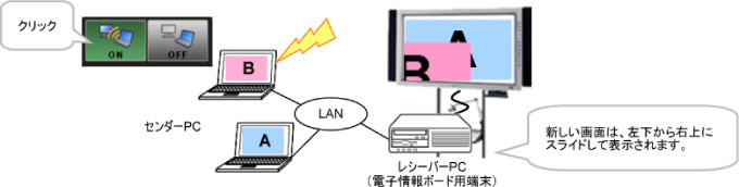 生徒用端末の画像を切替える