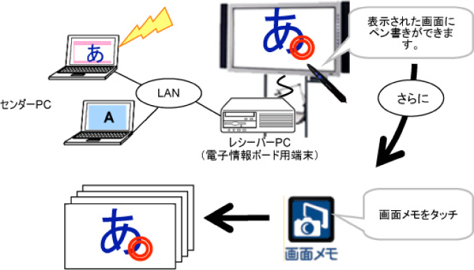 生徒用端末の画像を切替える