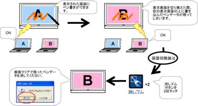 生徒用端末の画像を切替える
