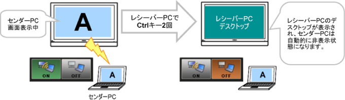 生徒用端末の画像を切替える