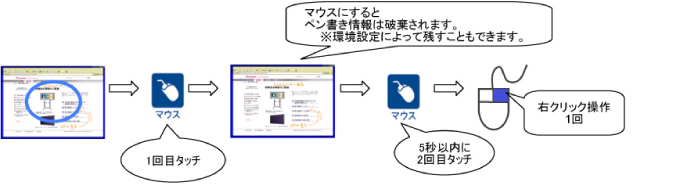 パソコンのデスクトップ画面を操作する