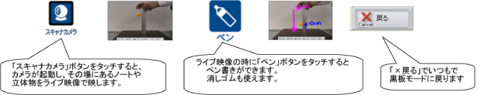 スキャナカメラで実物を表示する