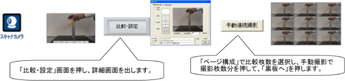 比較・設定<