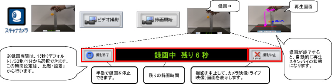 ビデオ撮影<
