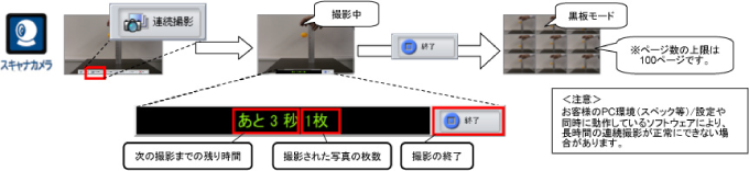 連続撮影<