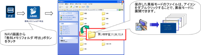 振り返り/保存ファイルを開く