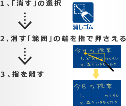 消す:消しゴムを使う