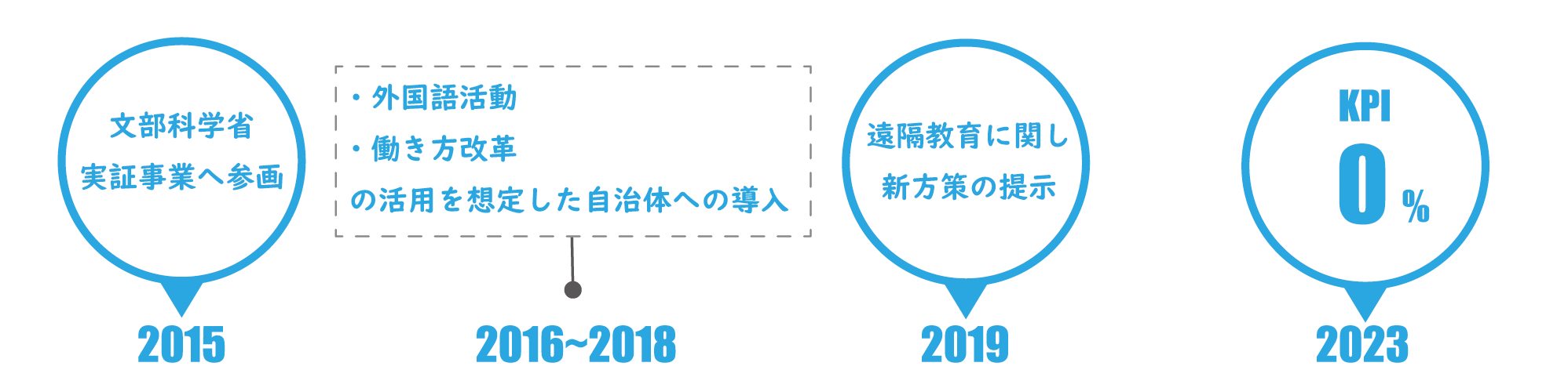 長野県喬木村教育委員会様 ICT教育遠隔授業