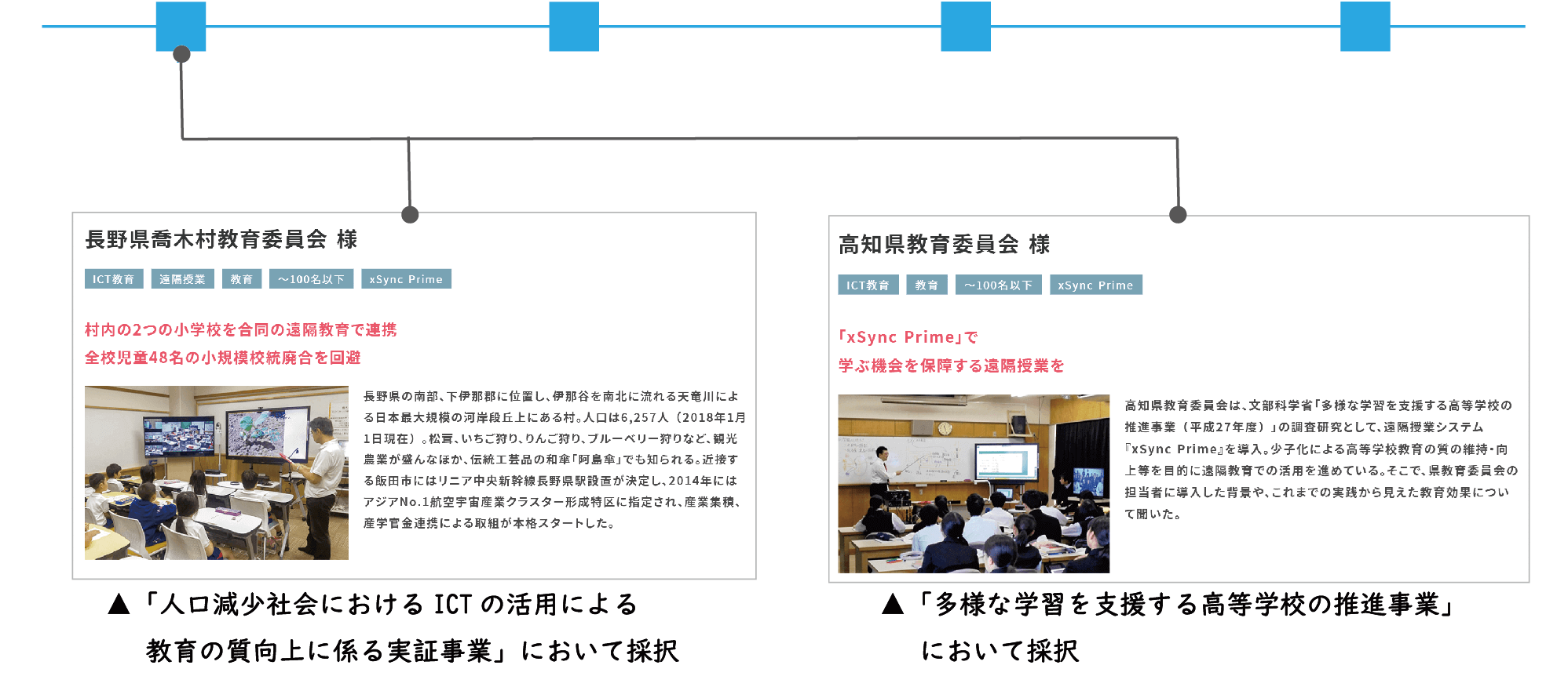 高知県教育委員会様 ICT教育教育